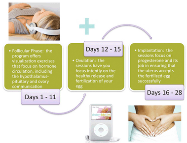 Circle+Bloom Saved My Sanity by Blogger Surviving Motherhood