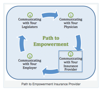 How to Beat the Big Bad Insurance Company to Get the Infertility Treatments You Need and Deserve