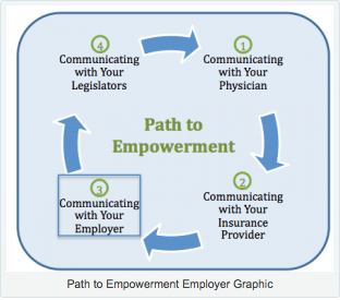 Speak Up! How to Receive the Infertility Coverage You Need From your Employer